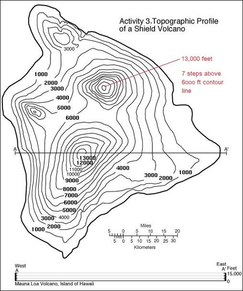 Contour mapping visualisation exercise